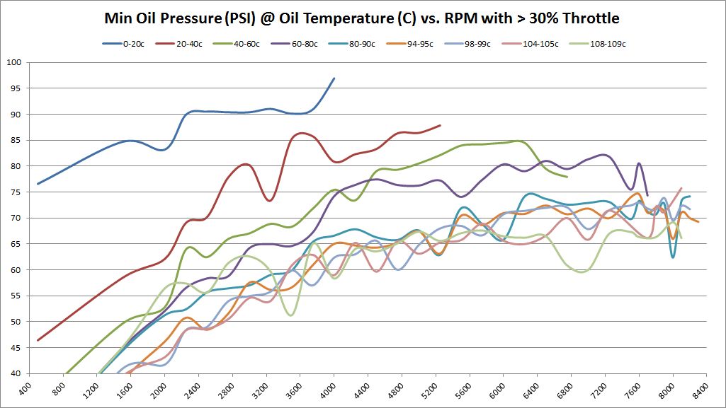 BE Bearings InDepth Oil Flow, Oil Pressure Analysis